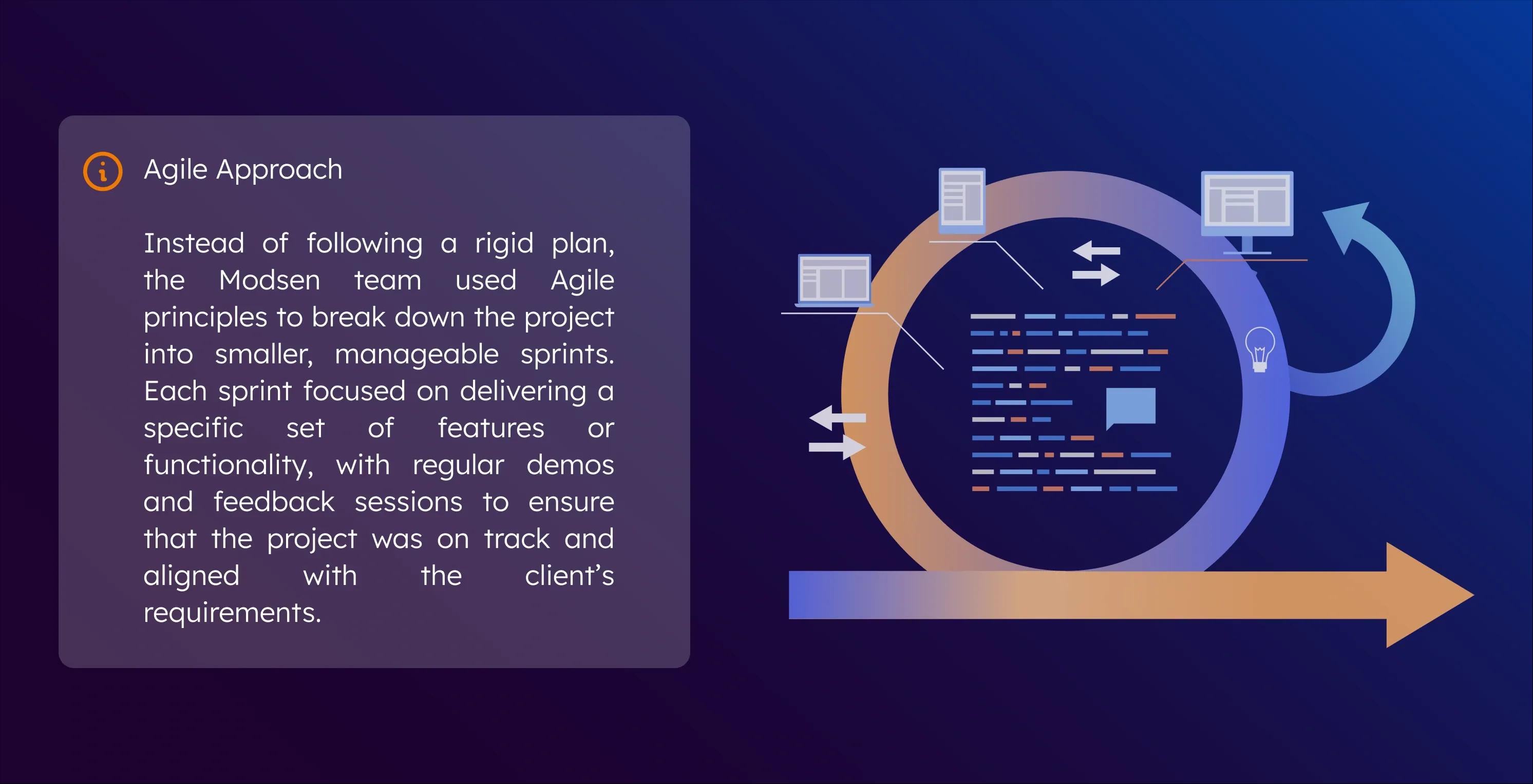 developing phase developing phase